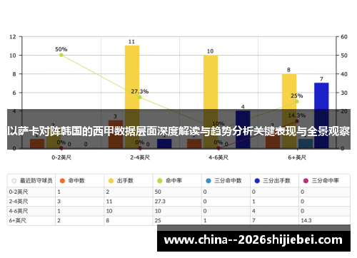 以萨卡对阵韩国的西甲数据层面深度解读与趋势分析关键表现与全景观察 以萨卡对阵韩国的西甲数据层面深度解读与趋势分析关键表现与全景观察